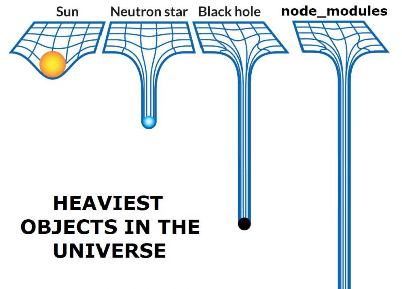node_modules, the heaviest object in the universe